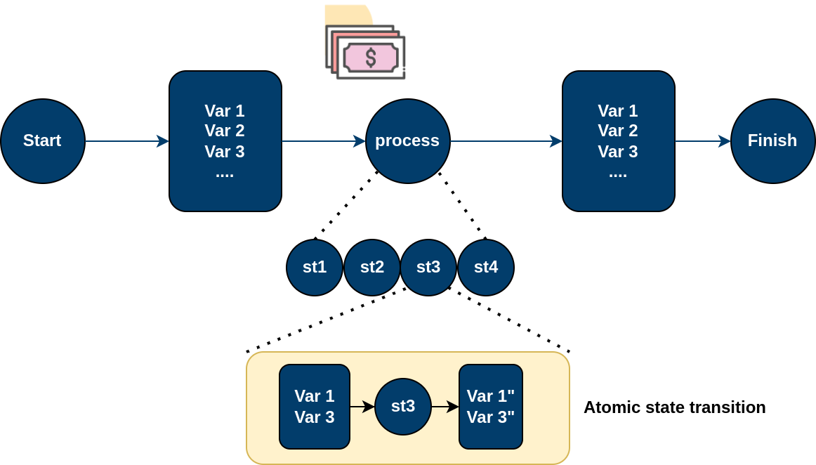Atomic State Transitions