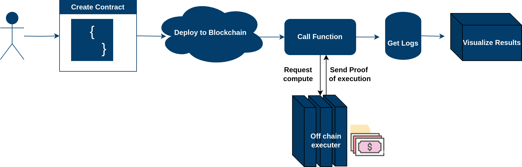 Offchain Workflow