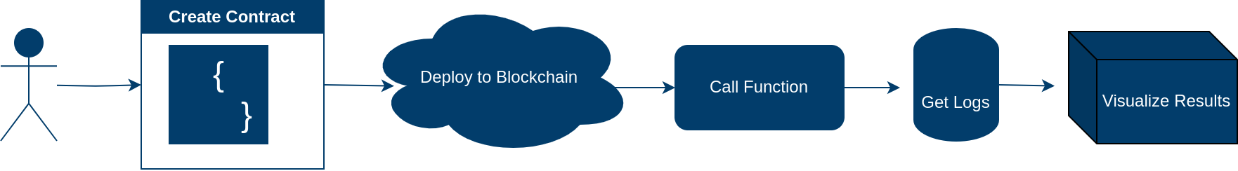 Onchain Workflow