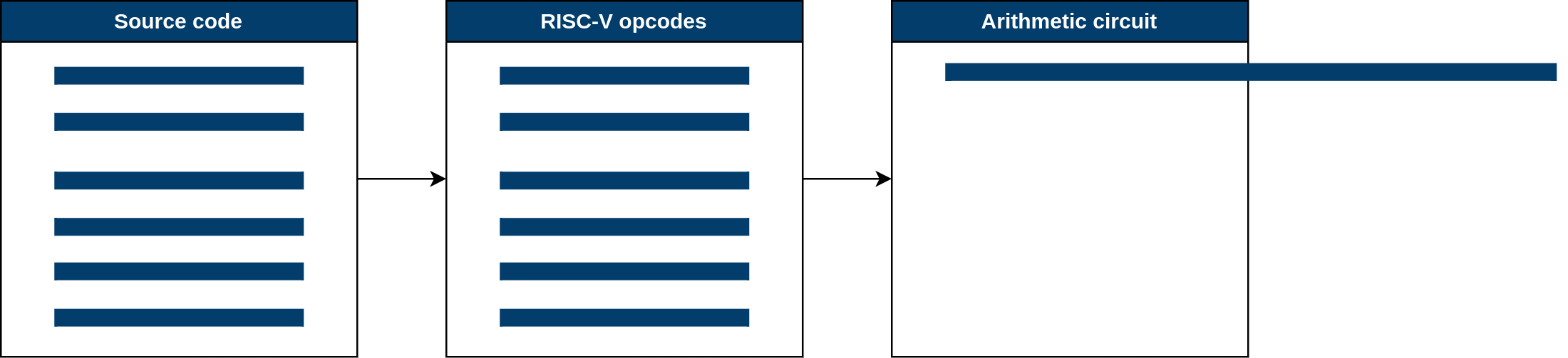 RISC0 Workflow Diagram
