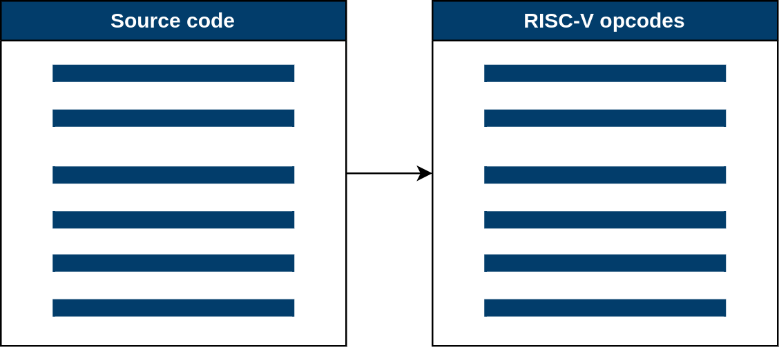 RISC0 Workflow Diagram