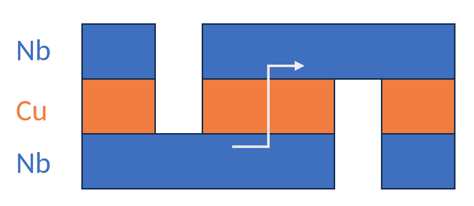 Vertical Josephson Junction Schematic