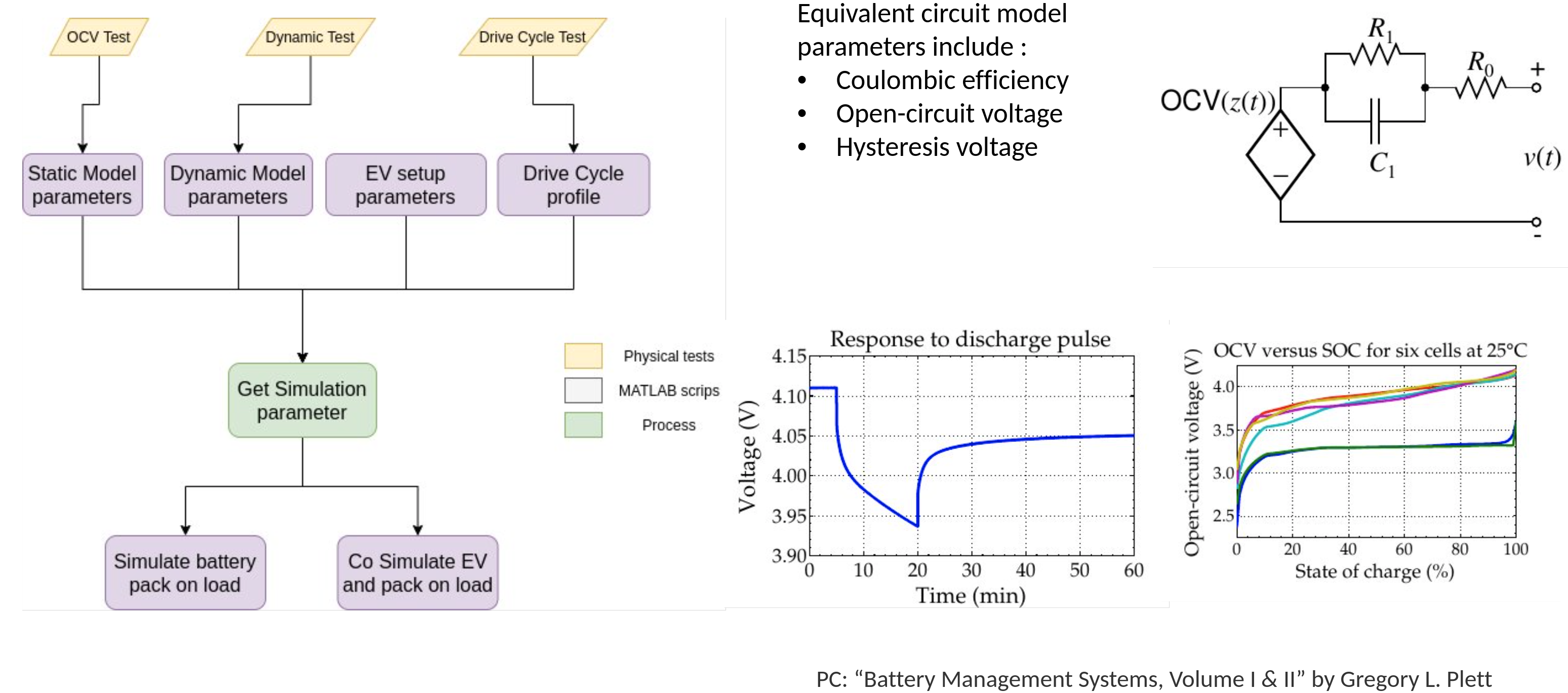 CAD Model for  magnetic model