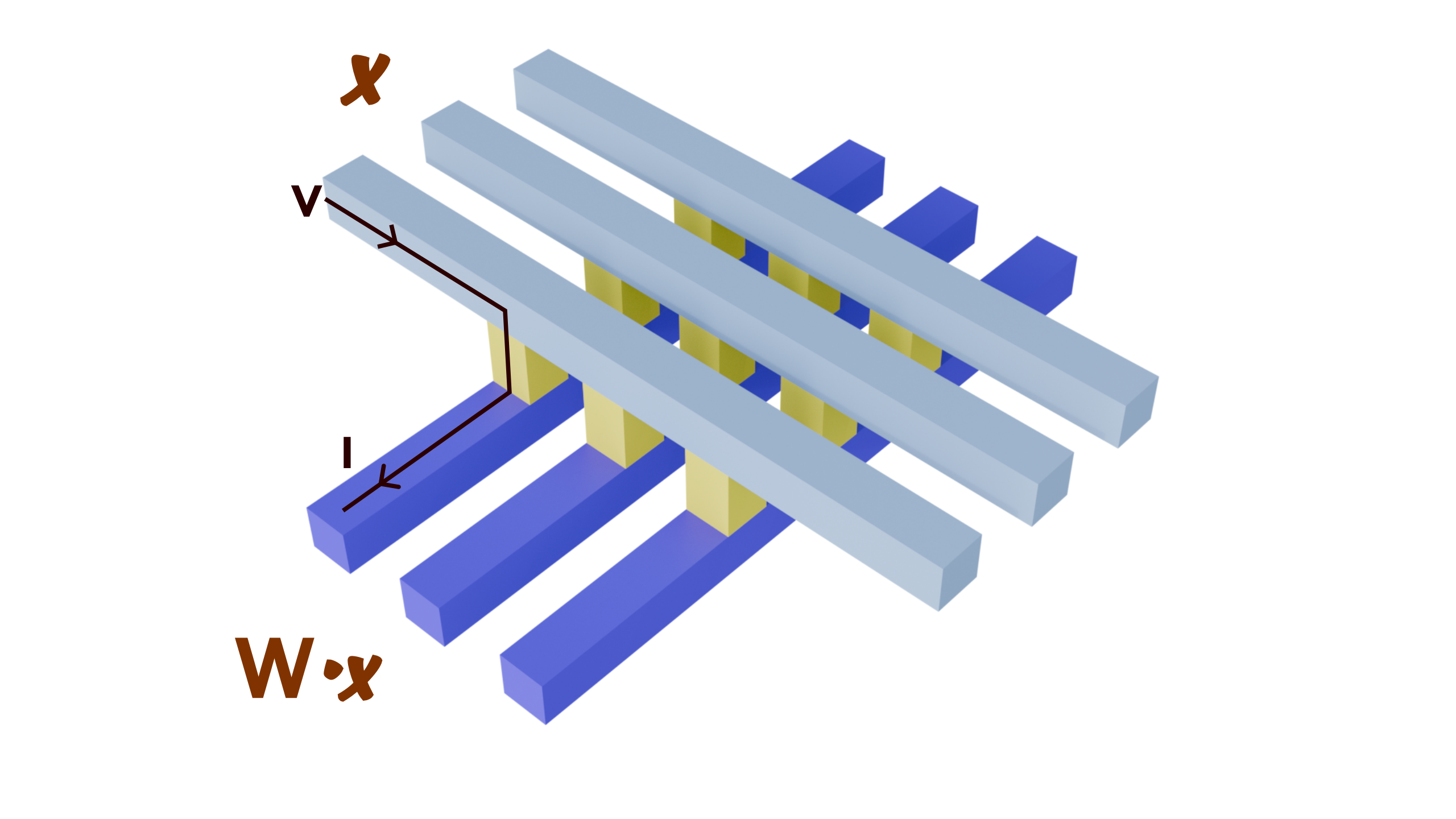 Memristive crossbar