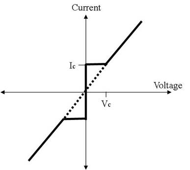 IV Characteristics