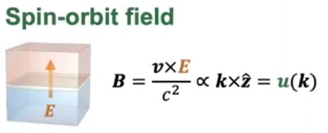 Rashba Edelstein Effect