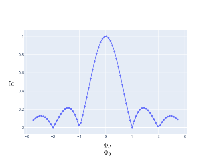 Normalised Plot of simulated IcH